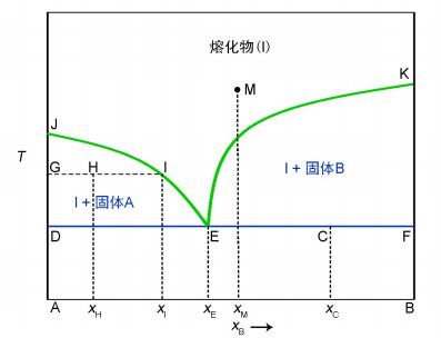 中什么杠杆原理_杠杆原理是什么(2)
