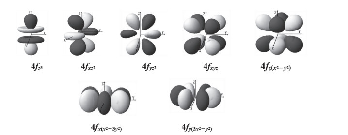 根据角度节面及其对称性分布导出原子轨道形状