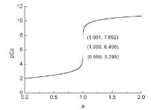 滴定分析模型的统一 MATLAB解析及曲线绘制 