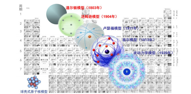 原子核構造論 原子核構造論 : L61朝倉物理学大系18『原子核構造論』