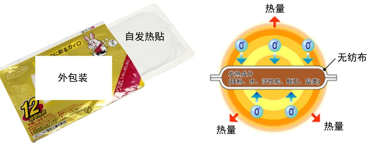 教学在普通化学教学中的综合应用——自发热贴发热原理中的基础化学
