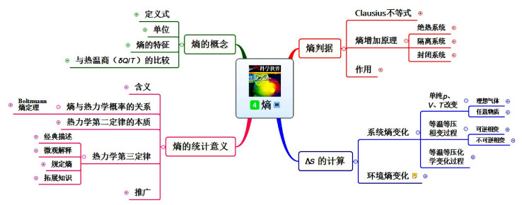 思维导图在物理化学教学中的应用