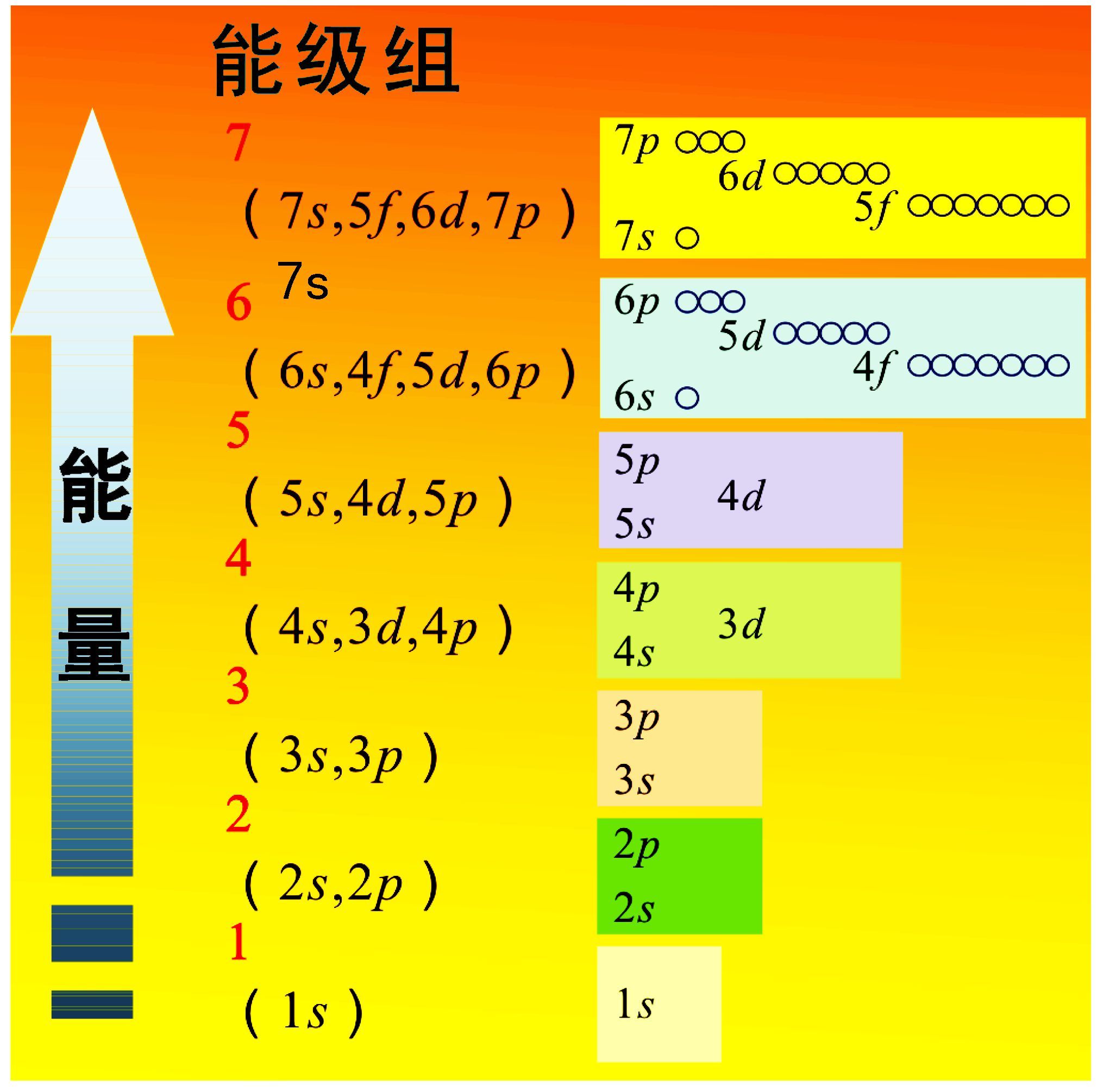 历史周期律
