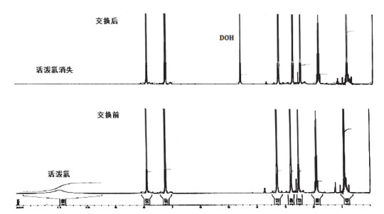 活泼氢的核磁共振氢谱