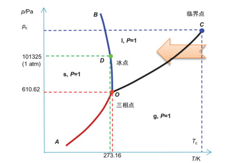 物理化学课程中相平衡理论的教学策略