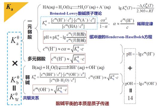 结合pbl的思维导图法在大学化学"四大平衡"教学中的应用