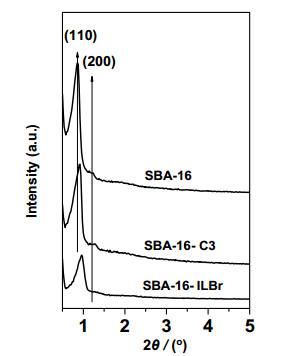 SAB-16型介孔材料的制备、表征及表面改性——介绍一个材料化学综合实验