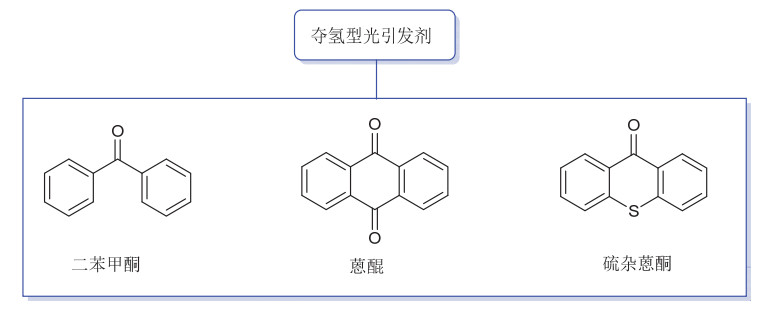 自由基型光引发剂简介及研究进展