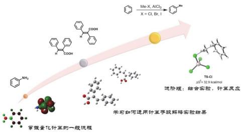 在有机化学实验中设置计算化学模块