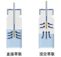 固相微萃取联用气相色谱-质谱法快速分析水中痕量苯系物
