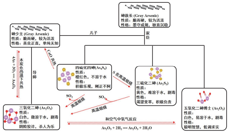 “砷”生不息