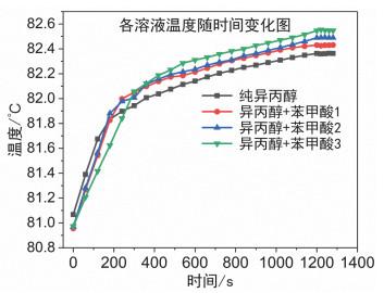 沸点高下有哪些法令