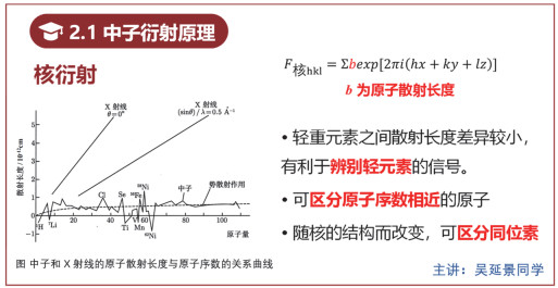 结构化学混合式教学与小班课教学介绍——晶体结构部分