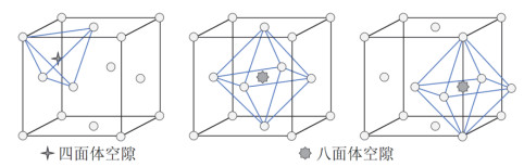 晶体结构的堆积-填充模型的符号表示及其应用