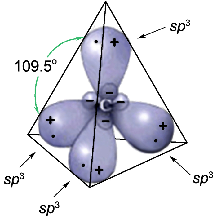 thinking about problems for building the excellent