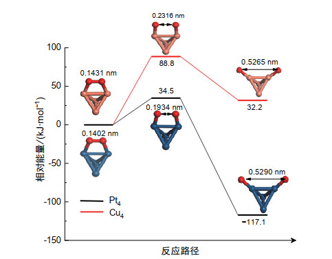 Materials Studio和VESTA等软件在电化学教学中的应用