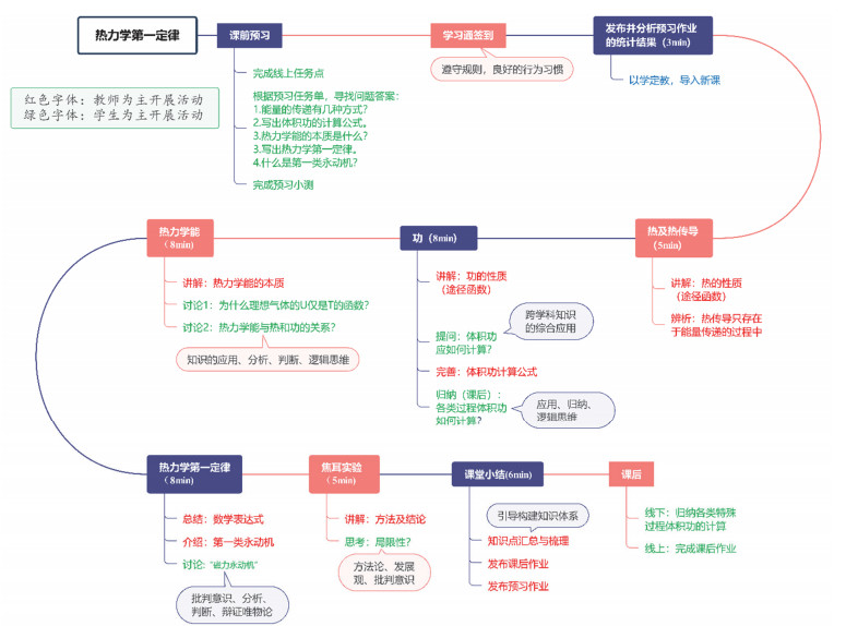 以能力为导向的混合式教学考核评价体系在物理化学课程中的实践