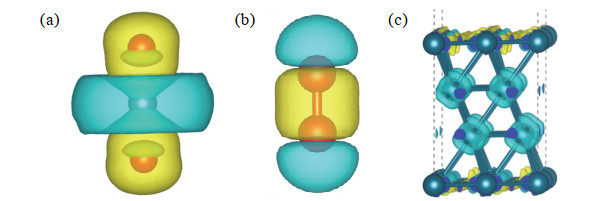 Teaching Practice of Charge Density Difference in Electronic Structure ...