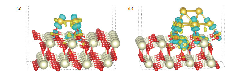 Teaching Practice of Charge Density Difference in Electronic Structure ...