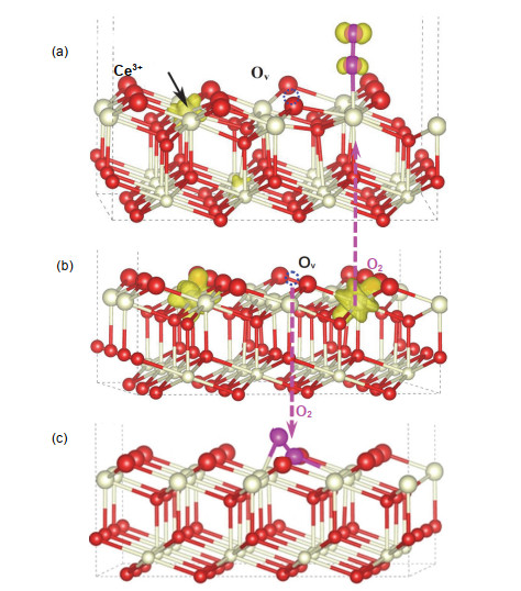Teaching Practice of Charge Density Difference in Electronic Structure ...