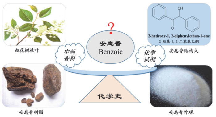 基于PBL教学模式的有机化学实验教学设计——以“安息香缩合反应”为例