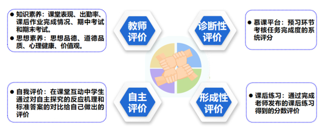 “N-Two-N”教学模式的构建及在本科有机化学教学中的探究实践