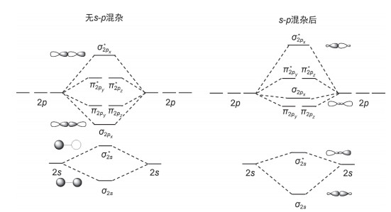 分子轨道理论概念:基础与拓展