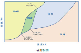 相平衡的教学设计案例与思考